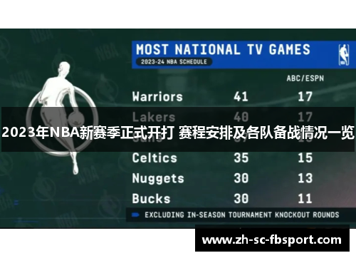 2023年NBA新赛季正式开打 赛程安排及各队备战情况一览