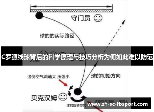 C罗弧线球背后的科学原理与技巧分析为何如此难以防范