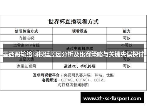 墨西哥输给阿根廷原因分析及比赛策略与关键失误探讨 墨西哥输给阿根廷原因分析及比赛策略与关键失误探讨