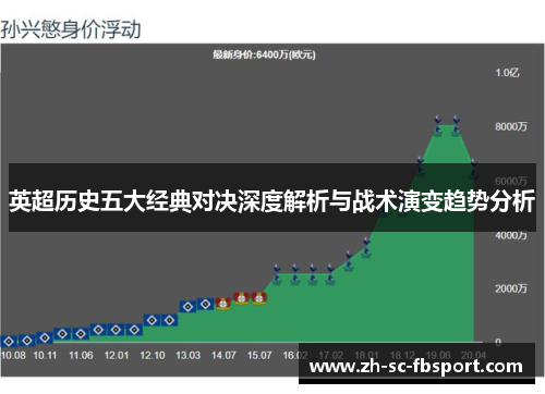 英超历史五大经典对决深度解析与战术演变趋势分析