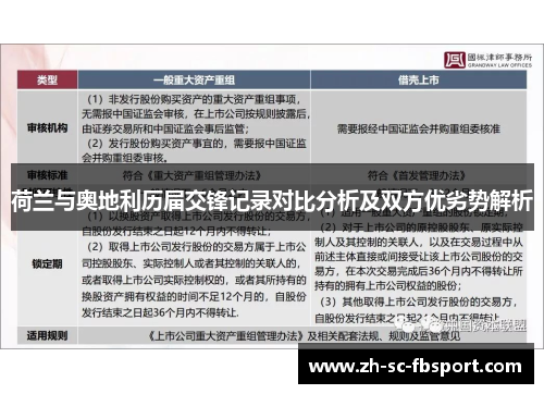 荷兰与奥地利历届交锋记录对比分析及双方优劣势解析