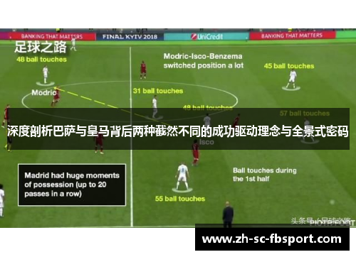 深度剖析巴萨与皇马背后两种截然不同的成功驱动理念与全景式密码 深度剖析巴萨与皇马背后两种截然不同的成功驱动理念与全景式密码