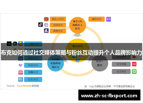 布克如何通过社交媒体策略与粉丝互动提升个人品牌影响力 布克如何通过社交媒体策略与粉丝互动提升个人品牌影响力